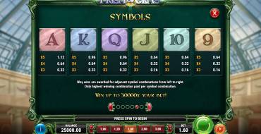 Prism of Gems: Tabla de pagos