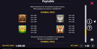 Prized Pets Gigablox: Tabla de pagos