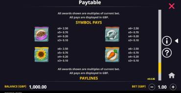 Prized Pets Gigablox: Tabla de pagos