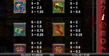 Professor Clanks Combinator: Tabla de pagos
