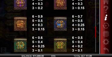 Professor Clanks Combinator: Tabla de pagos