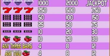 Progressive Diamond Jackpot: Tabla de pagos