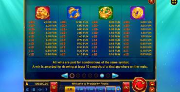 Prosperity Pearls: Tabla de pagos