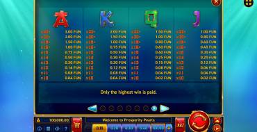 Prosperity Pearls: Tabla de pagos