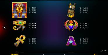 Pyramid Pays: Tabla de pagos
