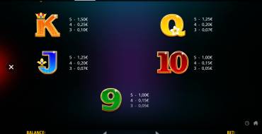 Pyramid Pays: Tabla de pagos