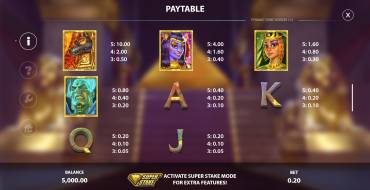 Pyramid Strike: Tabla de pagos