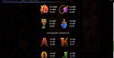 Queen Of Fire: Tabla de pagos