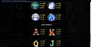 Queen of Ice: Tabla de pagos