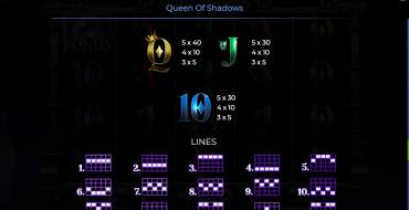 Queen Of Shadows: Tabla de pagos 2