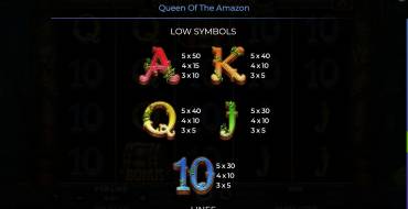 Queen Of The Amazon: Tabla de pagos 2