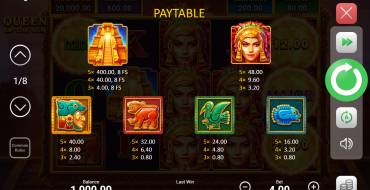Queen of the Sun: Tabla de pagos