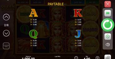 Queen of the Sun: Tabla de pagos
