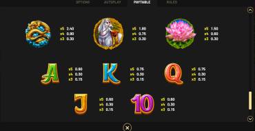 Quest to the West: Tabla de pagos