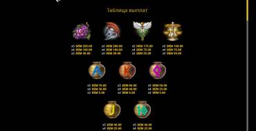 Rage of Zeus: Tabla de pagos
