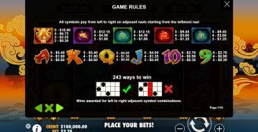 Raging Bull: Tabla de pagos
