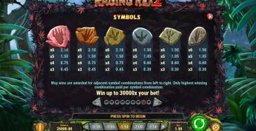 Raging Rex 2: Tabla de pagos