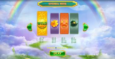 Rainbow Jackpots Power Lines: Tabla de pagos