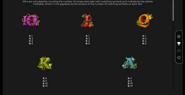 Rainbow Wilds Megaways: Tabla de pagos