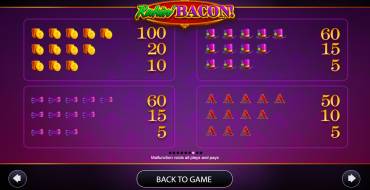 Rakin' Bacon: Tabla de pagos