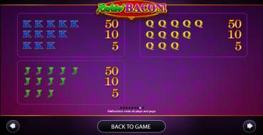 Rakin' Bacon: Tabla de pagos