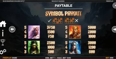 Rampage Golden Hits: Tabla de pagos