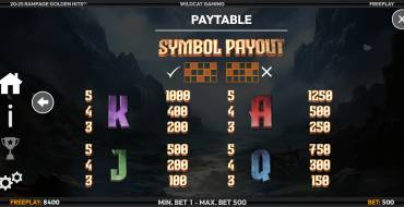 Rampage Golden Hits: Tabla de pagos