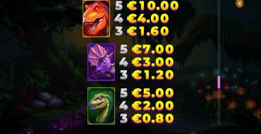 Raptor Doublemax: Tabla de pagos