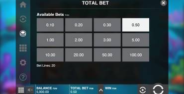 Razor Shark: Apuesta