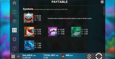 Razor Shark: Tabla de pagos
