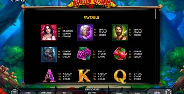 Red Cap: Tabla de pagos