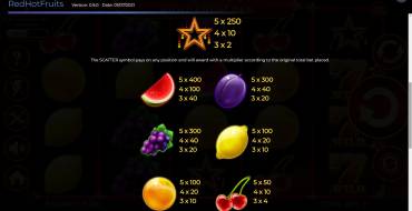 Red Hot Fruits: Tabla de pagos