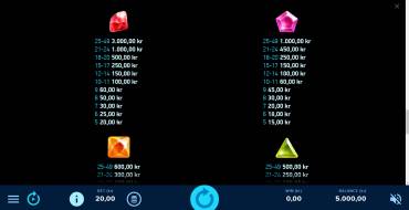 Reef Raider: Tabla de pagos