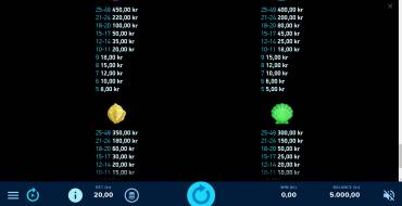 Reef Raider: Tabla de pagos