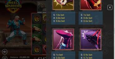 Reel Warriors: Tabla de pagos