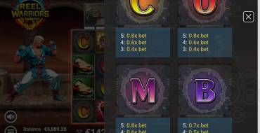 Reel Warriors: Tabla de pagos 3