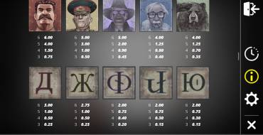 Remember Gulag: Tabla de pagos