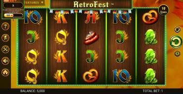 Retro Fest: Máquina tragaperras