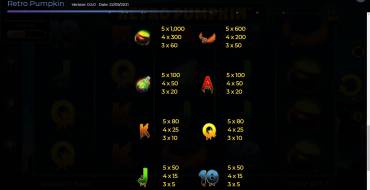 Retro Pumpkin: Tabla de pagos