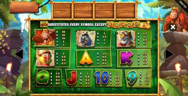 Return of Kong Megaways: Tabla de pagos