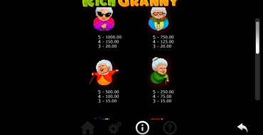 Rich Granny: Tabla de pagos