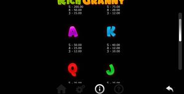 Rich Granny: Tabla de pagos