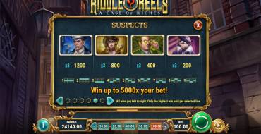 Riddle Reels: A Case of Riches: Tabla de pagos