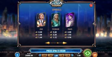 Rise of Gods: Reckoning: Tabla de pagos
