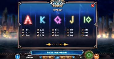 Rise of Gods: Reckoning: Tabla de pagos