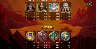 Rise of Olympus Extreme: Tabla de pagos