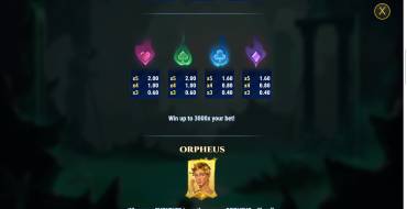 Rise of Orpheus: Tabla de pagos 2