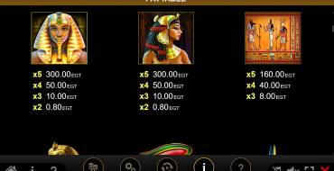 Rise of Ra Gods & Kings Link: Tabla de pagos
