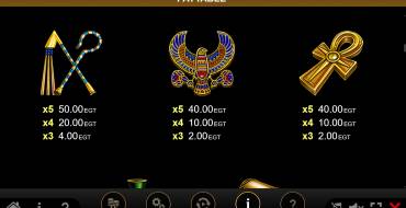 Rise of Ra Gods & Kings Link: Tabla de pagos 2