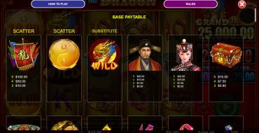 Rise of the Dragon: Tabla de pagos